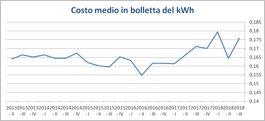Costo al kwh: il prezzo dellenergia elettrica Tariffa bioraria acea