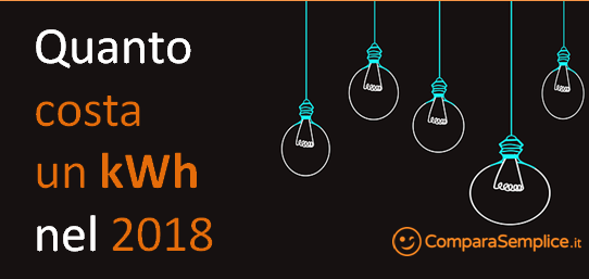 Costo al kwh: il prezzo dellenergia elettrica Quanto costa la corrente elettrica