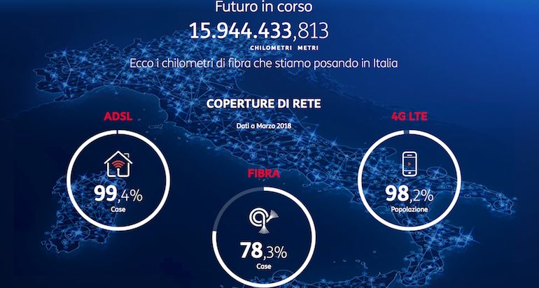 TIM lancia il portale informativo sulla rete fissa e mobile