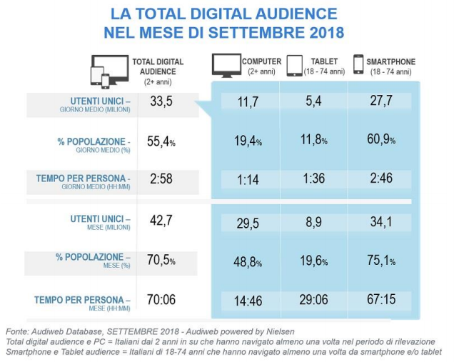 Total Online Audience Audiweb