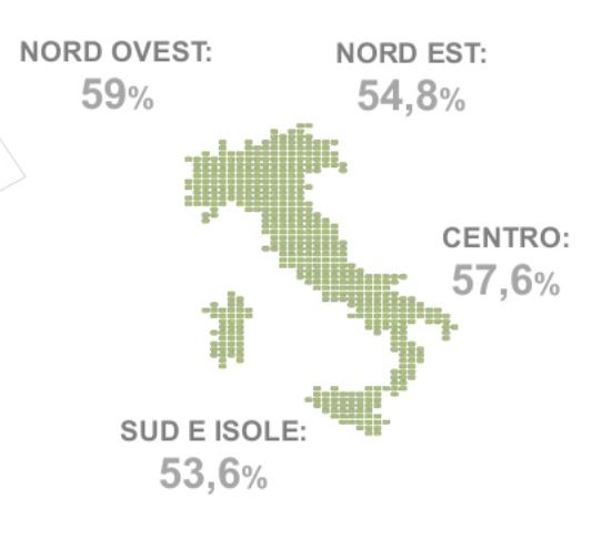 Dati Audiweb gennaio 2019 - dove ci si connette in Italia