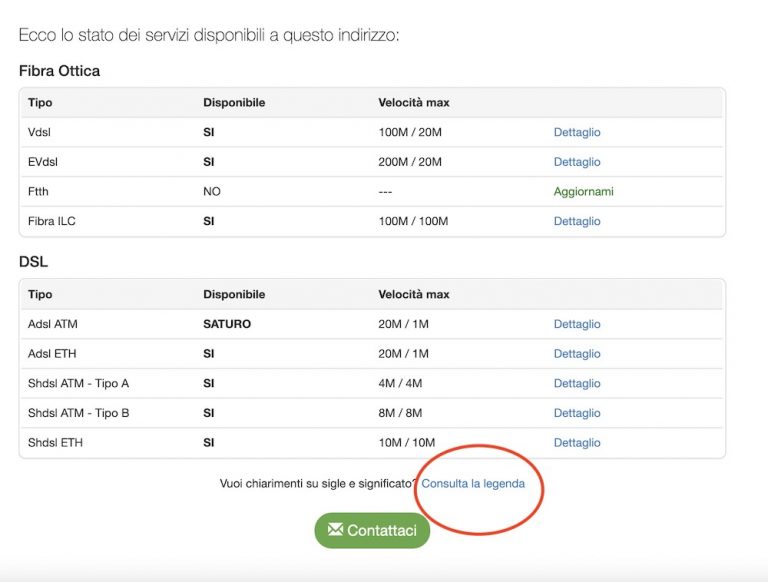 Fibermap: come funziona e quali sono le alternative | ComparaSemplice.it