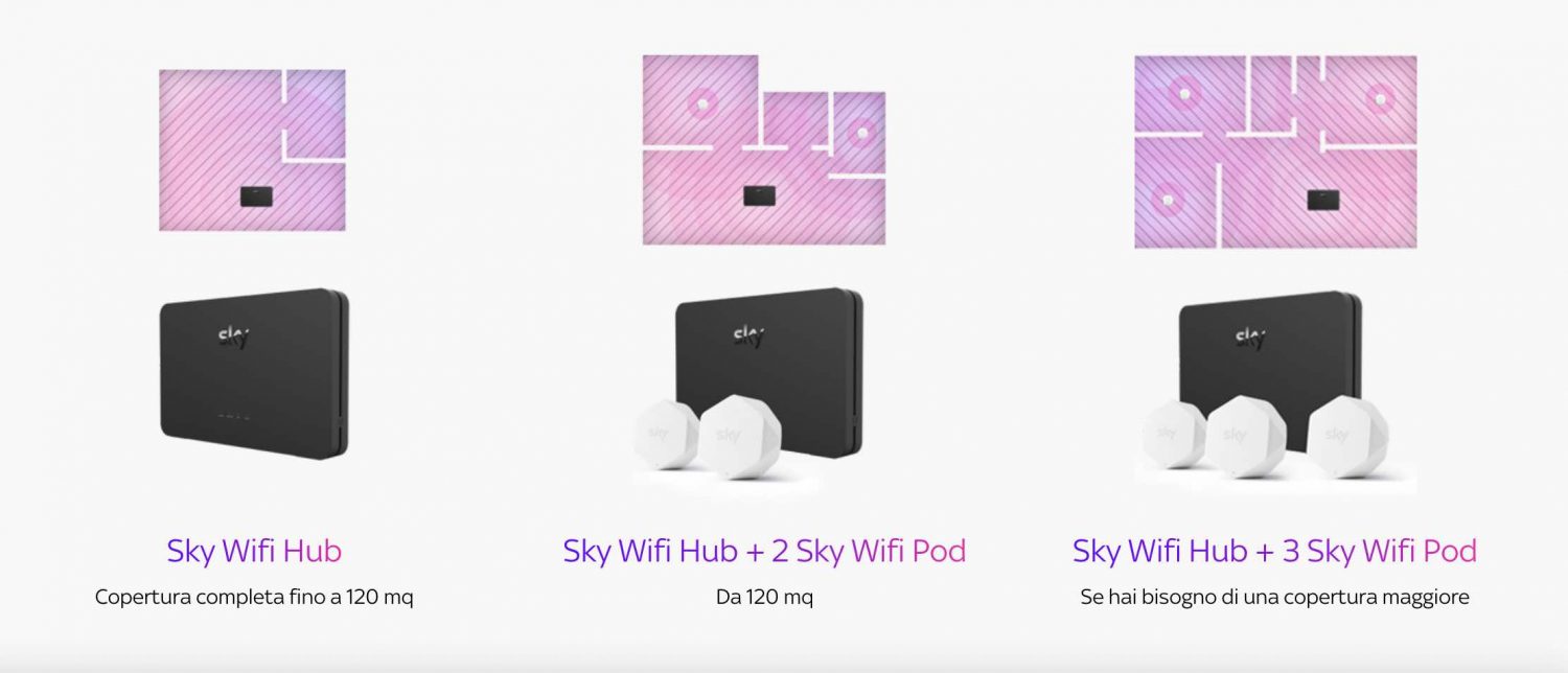 Sky Wifi Pod cos'è e quanto costa ComparaSemplice.it