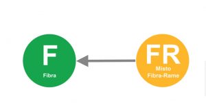 Passare da fttc a ftth 300x150