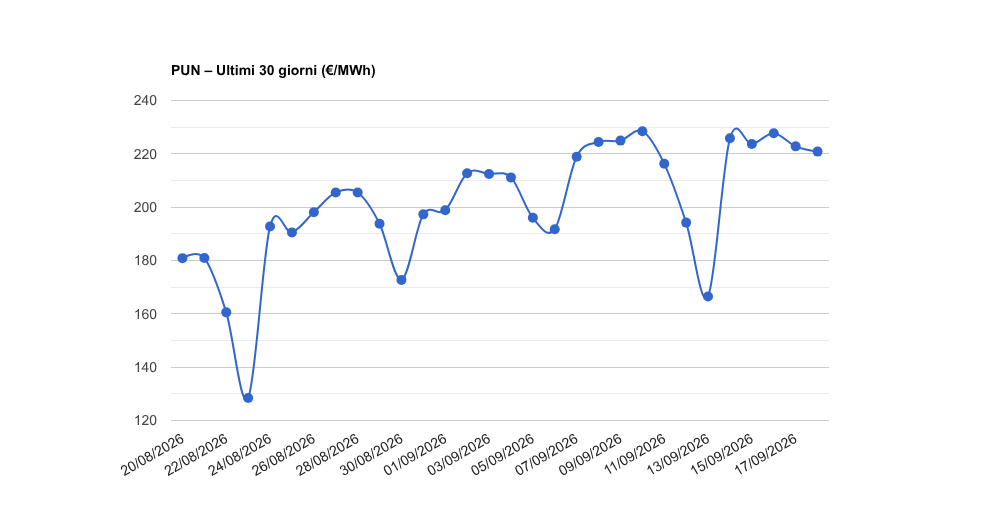 pun last 30d 18